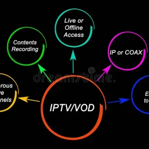 VOD vs King IPTV 2025 – Best Streaming Platform?